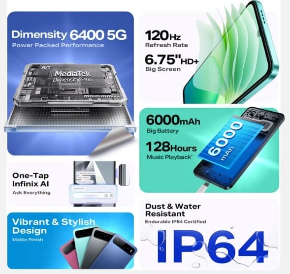 Infinix Hot 60i 5G Features